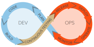 Get More Agile: A Toad DevOps Toolkit Primer